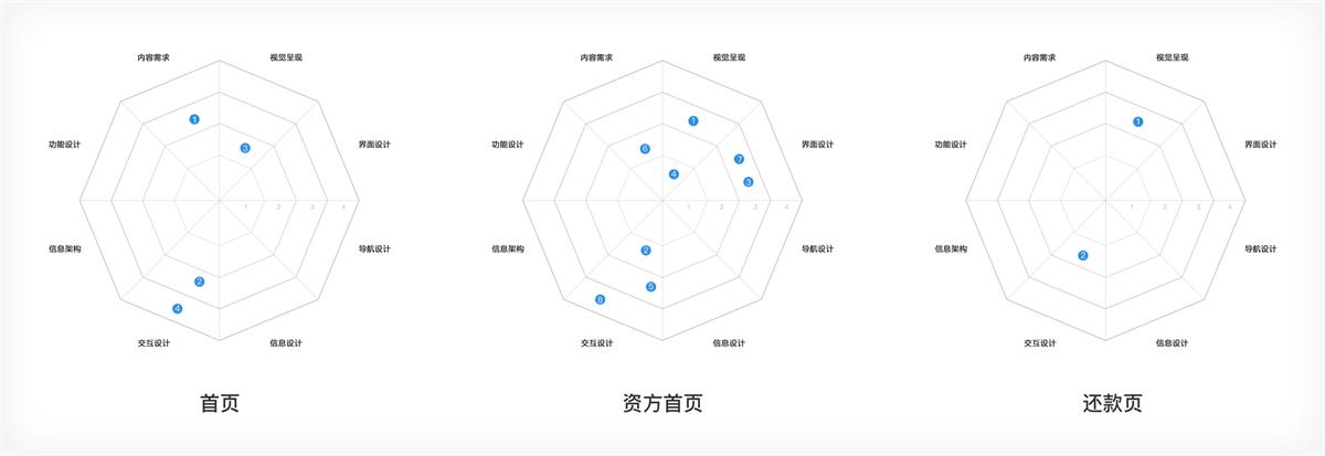 京东内部资料：超好用的用户体验提升模型