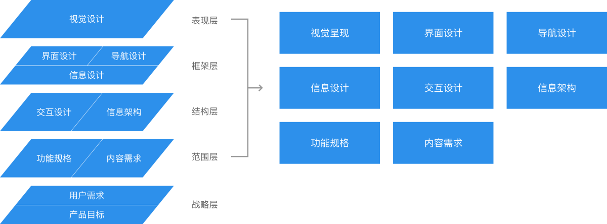 京东内部资料：超好用的用户体验提升模型