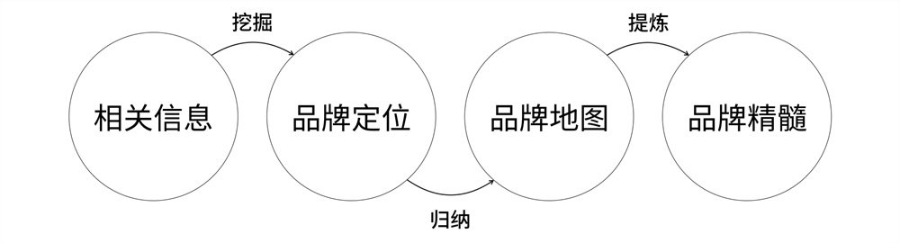 如何构建和验证设计风格？来看高手的实战案例！