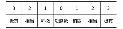 如何构建和验证设计风格？来看高手的实战案例！