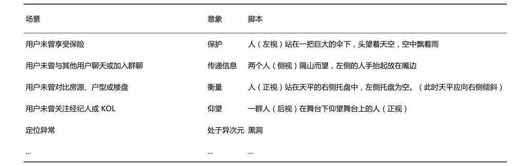 如何构建和验证设计风格？来看高手的实战案例！