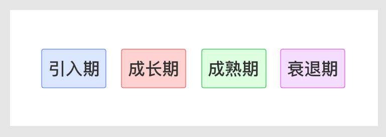 产品探索期频繁改需求，设计师该怎么办？