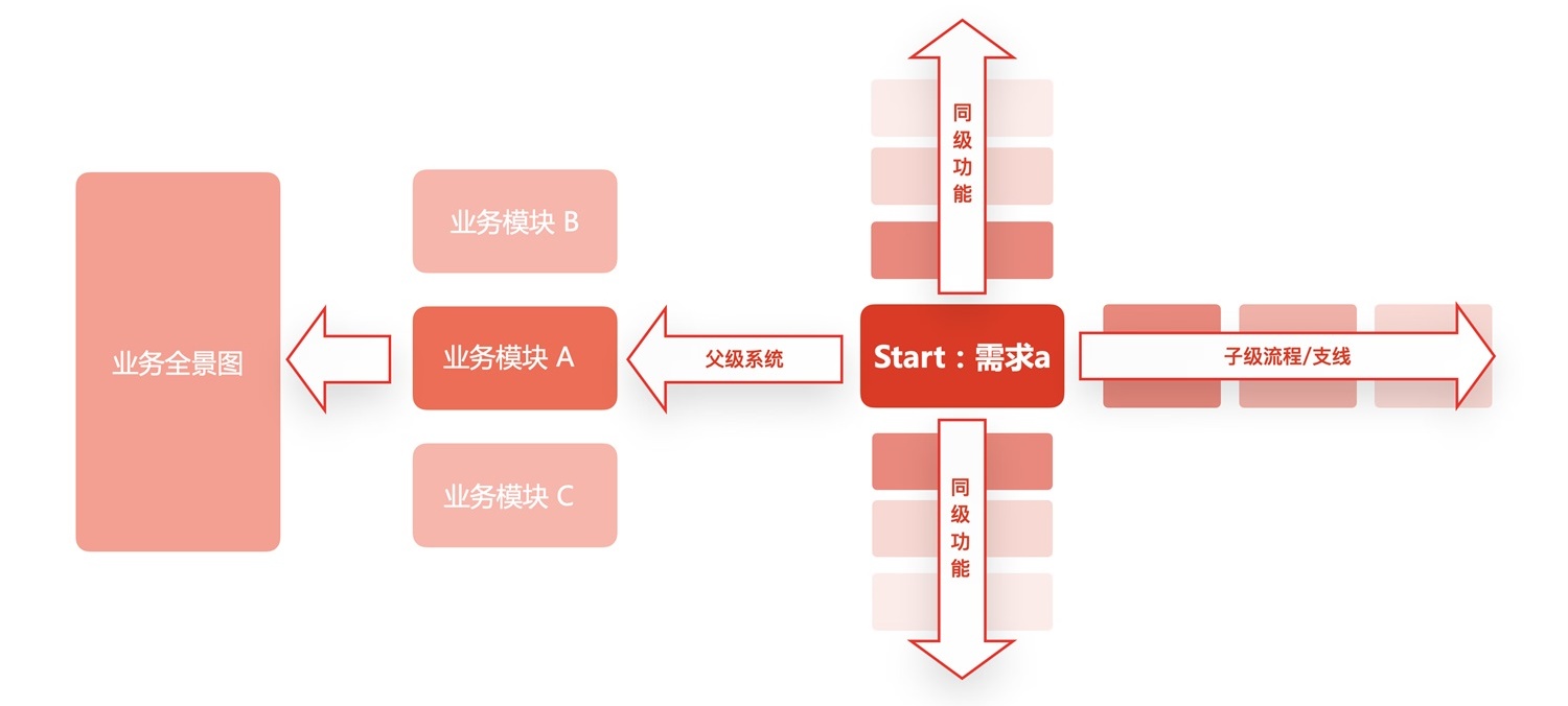 京东高手出品！如何提升设计价值：方法篇