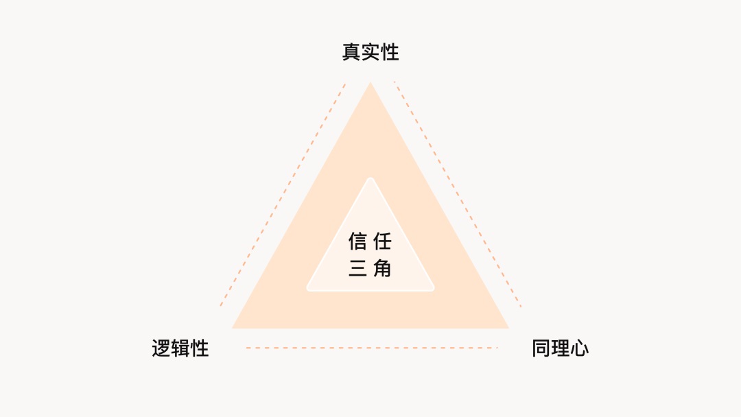 如何设计有效的信用体系？来看58的实战案例！