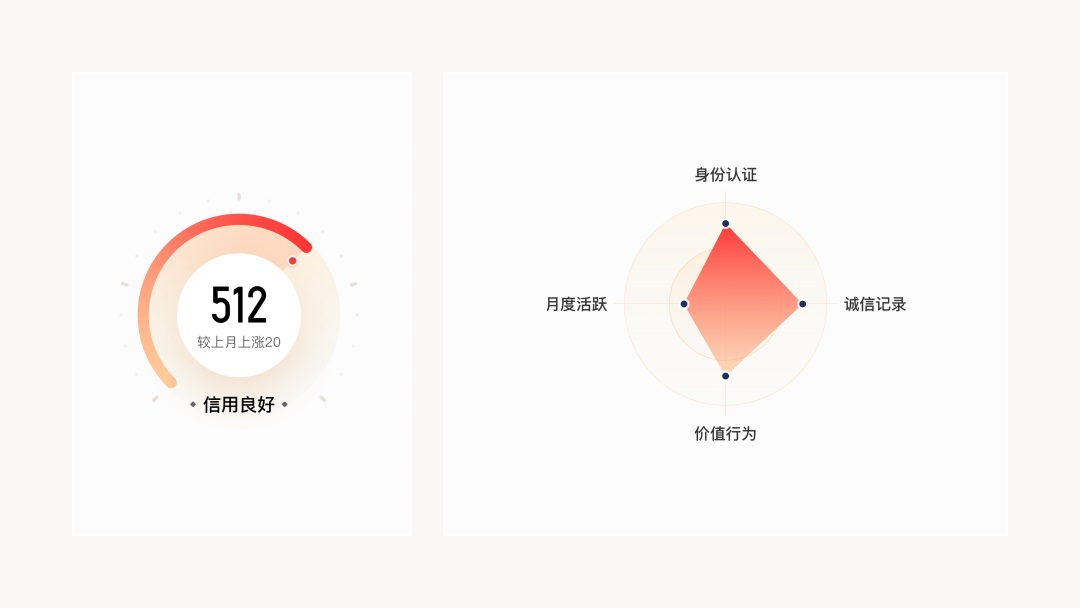 如何设计有效的信用体系？来看58的实战案例！