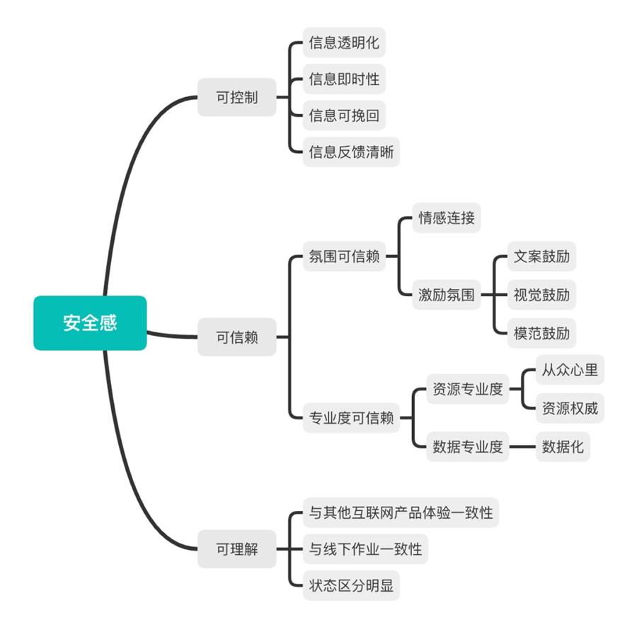 如何通过设计提升教育产品的安全感？来看腾讯的实战案例！