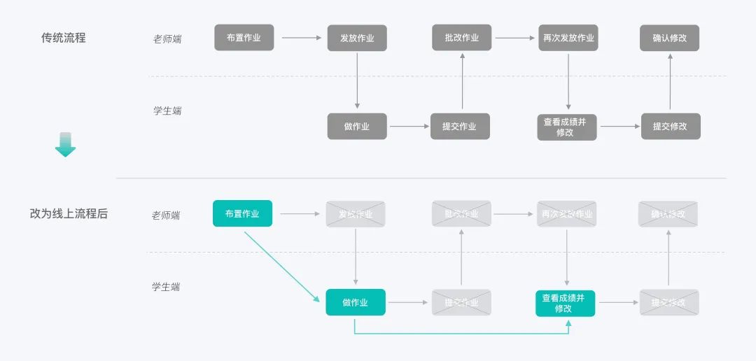 如何通过设计提升教育产品的安全感？来看腾讯的实战案例！