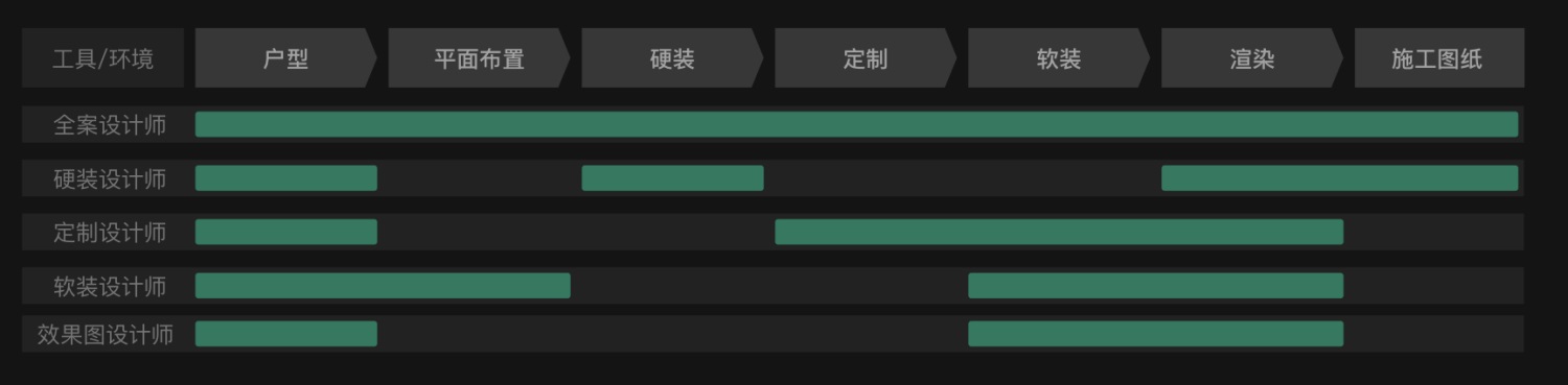 工具型产品如何完成体验度量？收下独角兽公司的实战模型！