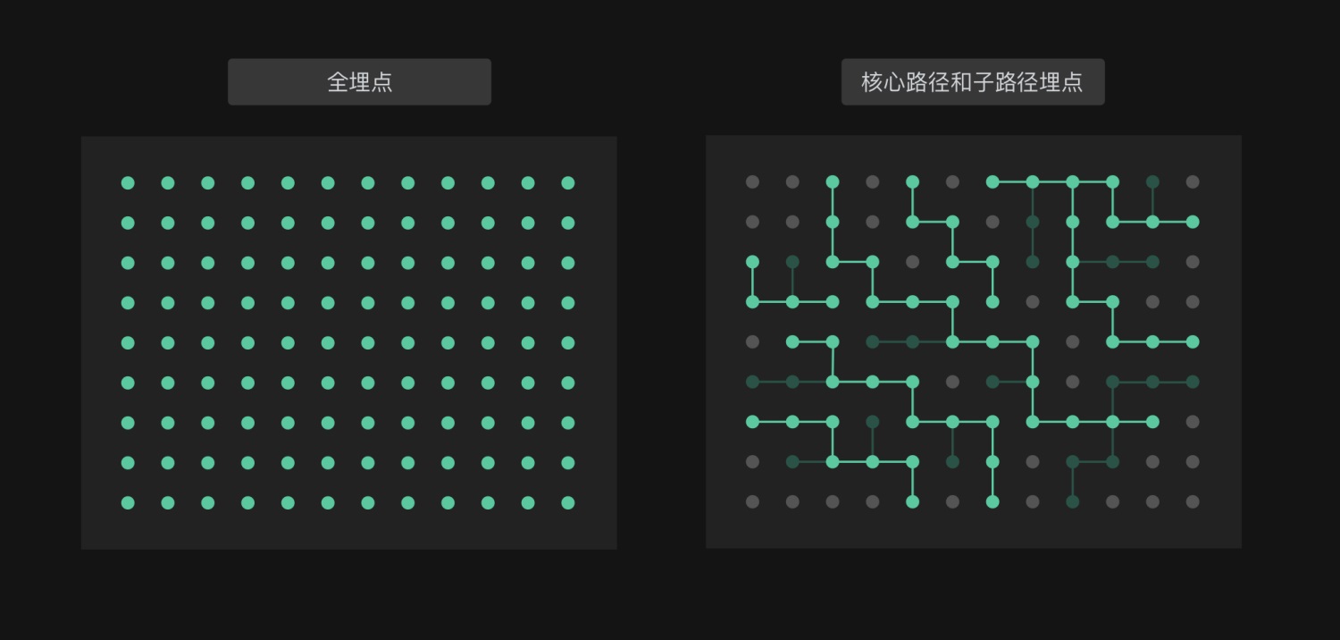 工具型产品如何完成体验度量？收下独角兽公司的实战模型！