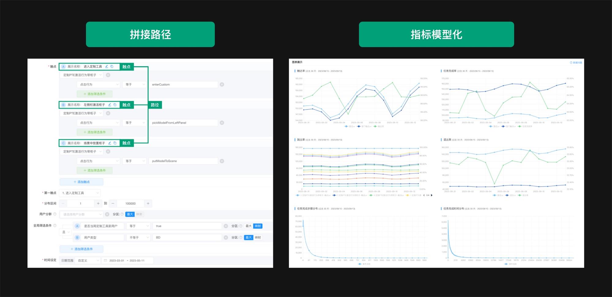 工具型产品如何完成体验度量？收下独角兽公司的实战模型！