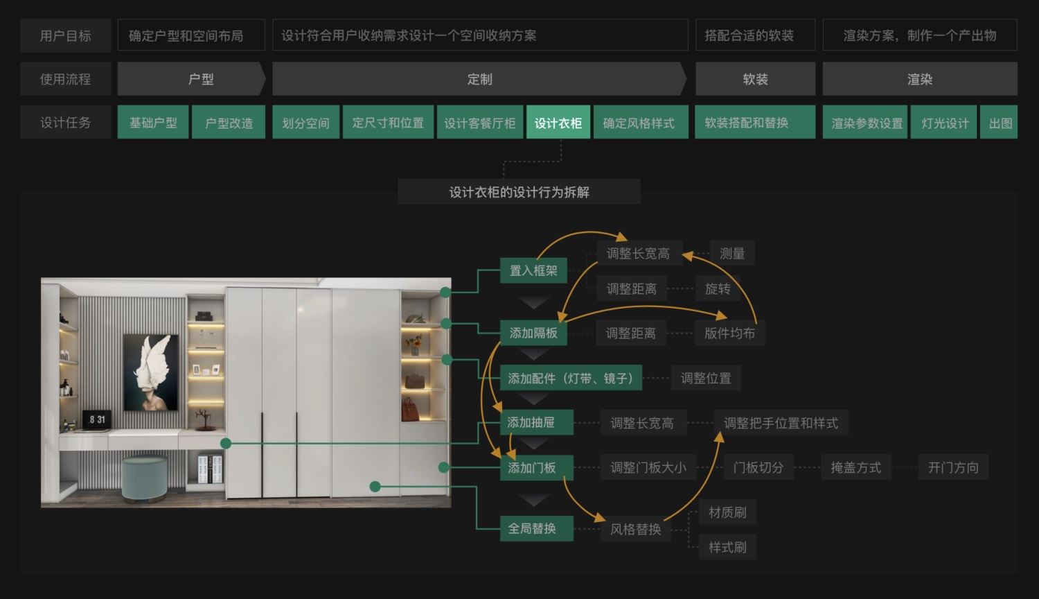 工具型产品如何完成体验度量？收下独角兽公司的实战模型！