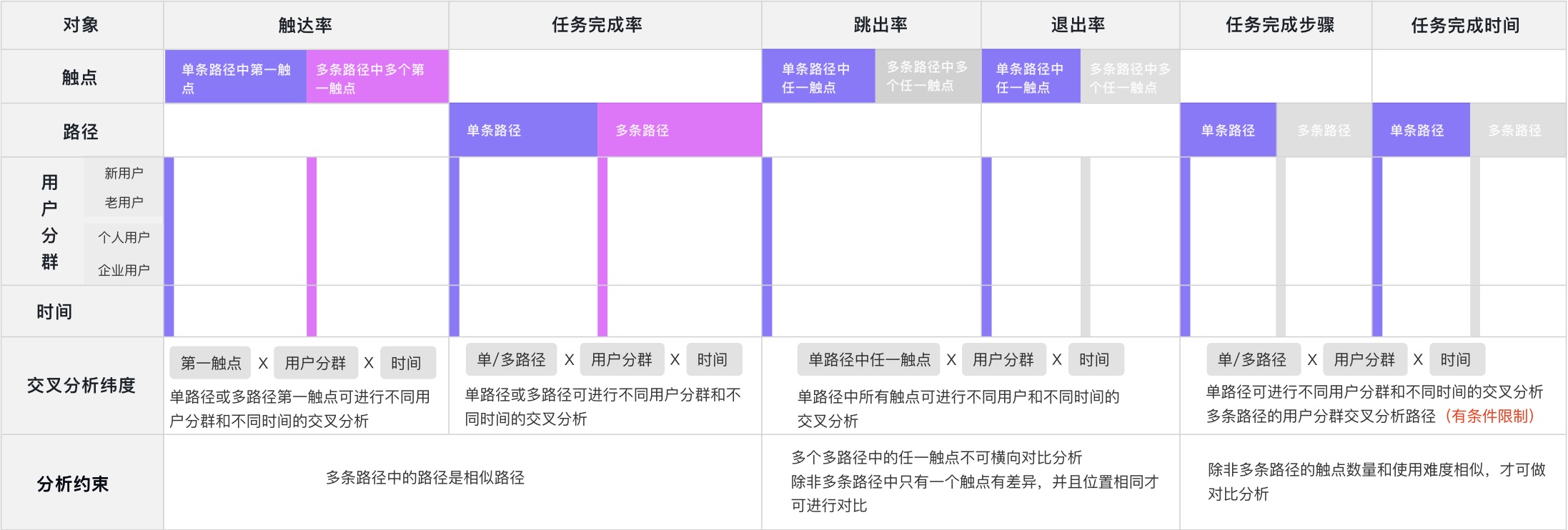 工具型产品如何完成体验度量？收下独角兽公司的实战模型！