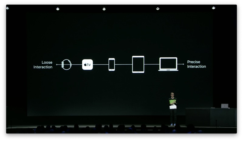 图文版 WWDC 设计分会！跨平台设计 (1) ：平台选择