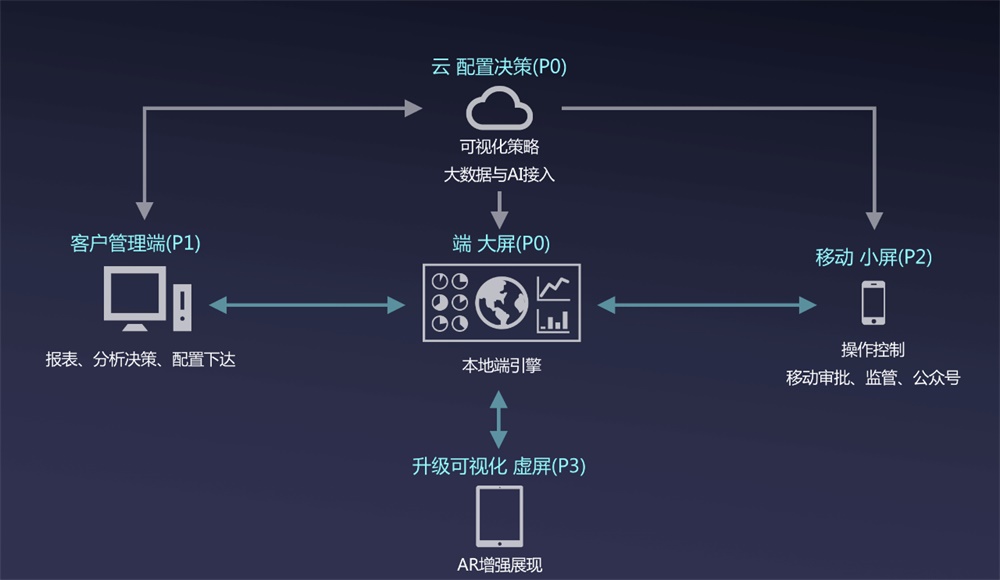 想做大数据可视化？来看腾讯高手的实战案例！