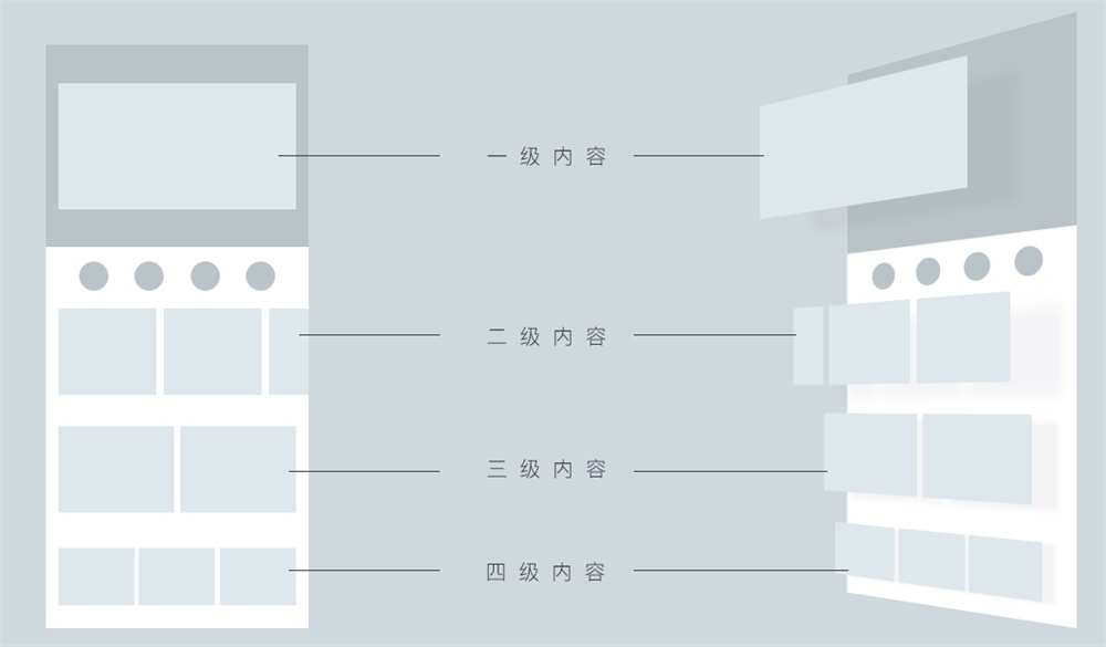 腾讯公益设计改版项目总结！高手实战案例分析