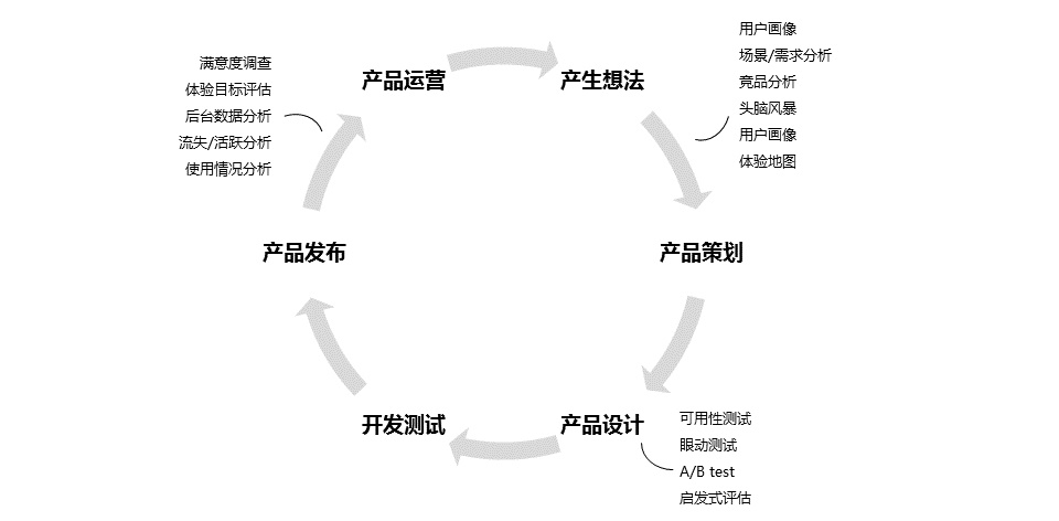 腾讯的用研每天都在做什么？来看内部人的揭秘！