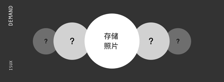 有一亿用户量的腾讯相册，是如何做小程序设计的？