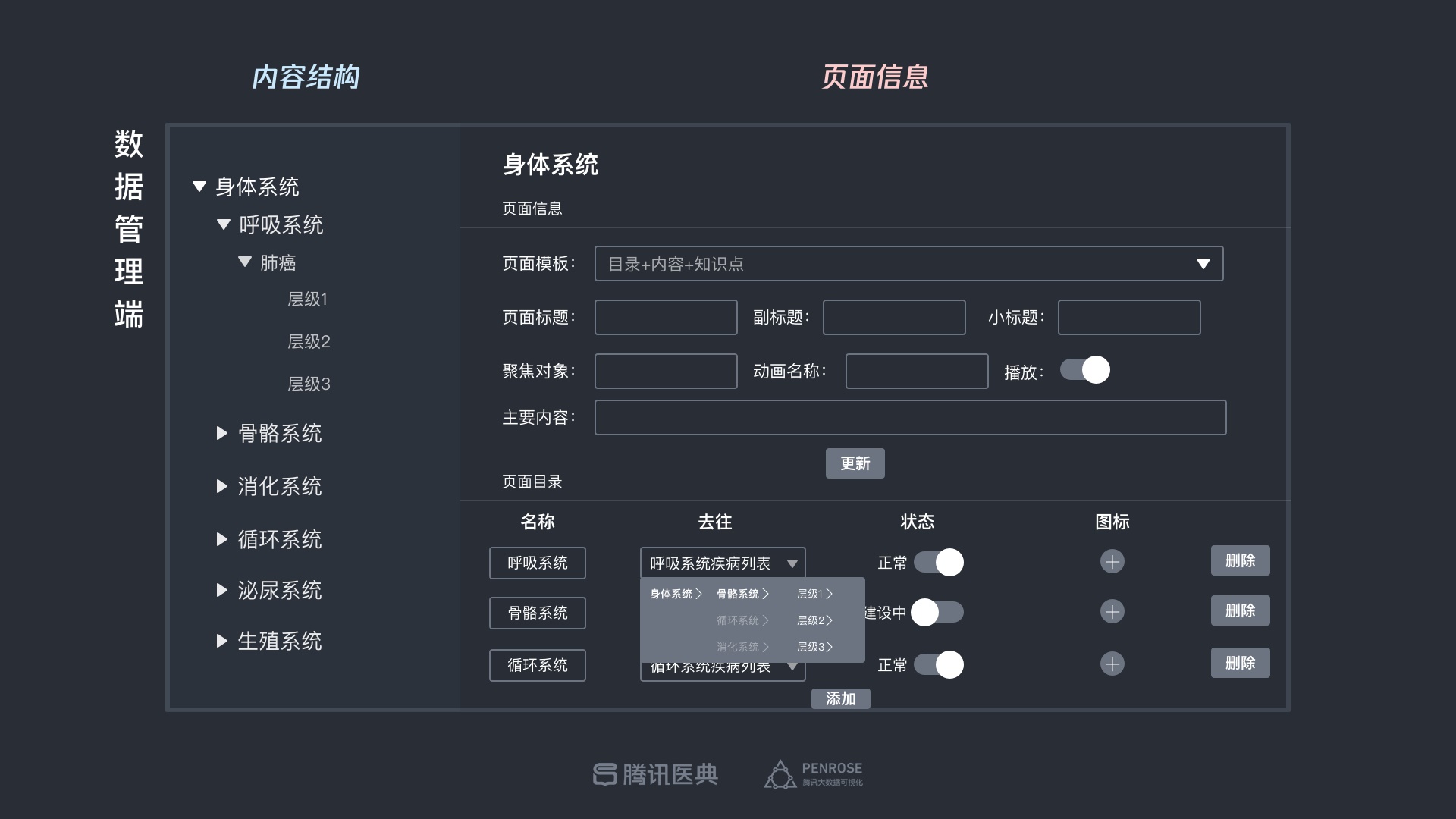 专业的设计流程是怎样的？来看腾讯的医学可视化探索案例！