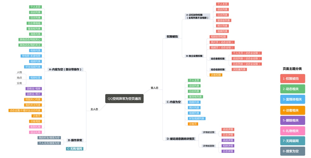 腾讯高级设计师：如何输出清晰有效的设计方案？