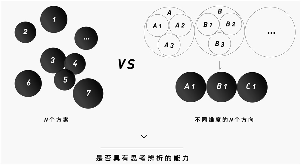 腾讯高级设计师：如何输出清晰有效的设计方案？