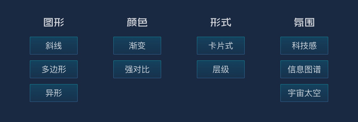 用游戏中心的实战案例，为你展现腾讯高手的完整改版设计流程