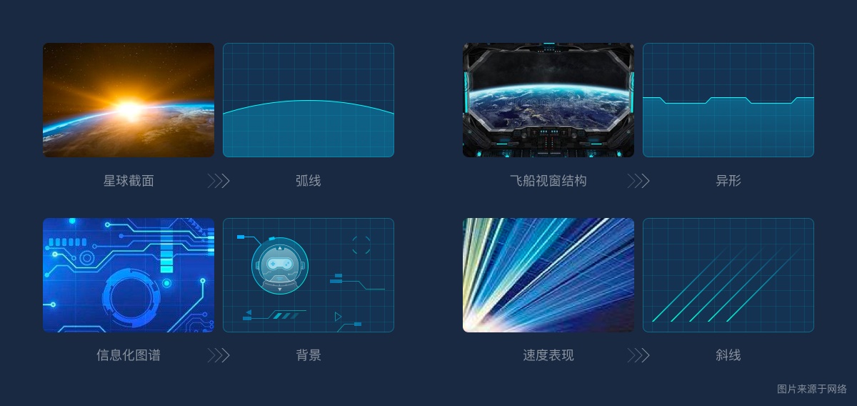 用游戏中心的实战案例，为你展现腾讯高手的完整改版设计流程