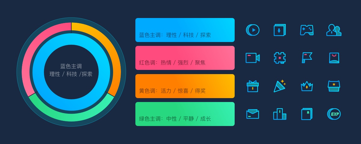 用游戏中心的实战案例，为你展现腾讯高手的完整改版设计流程