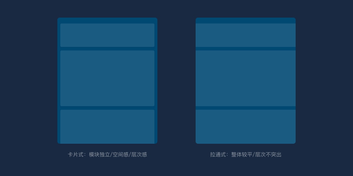 用游戏中心的实战案例，为你展现腾讯高手的完整改版设计流程