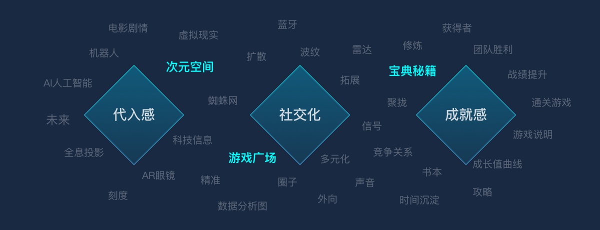 用游戏中心的实战案例，为你展现腾讯高手的完整改版设计流程