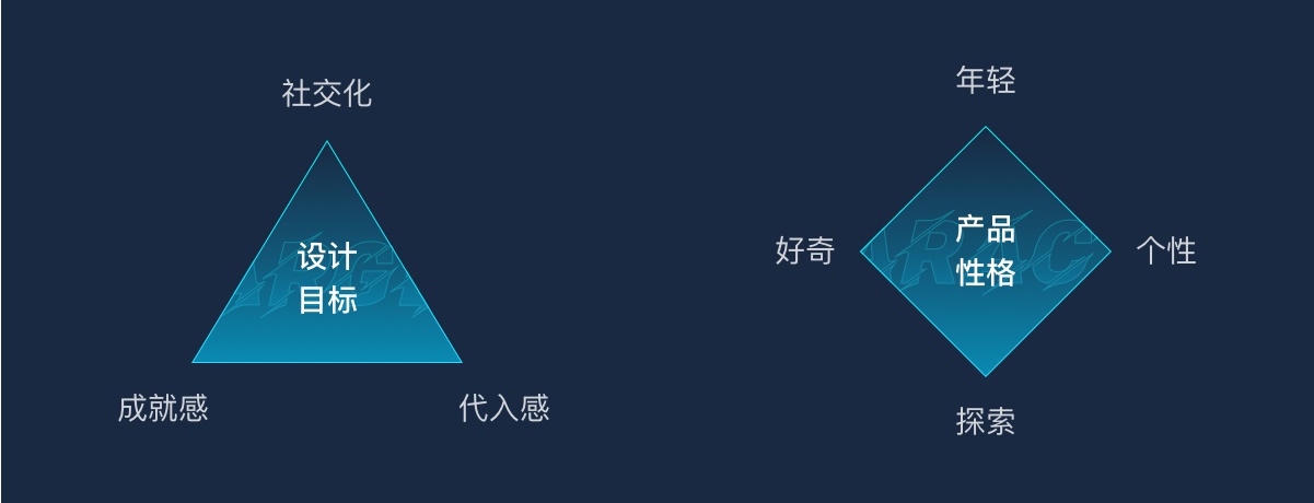 用游戏中心的实战案例，为你展现腾讯高手的完整改版设计流程