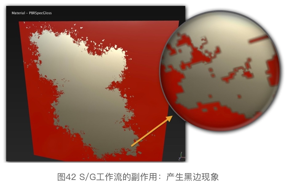 硬核干货！各路专家编制+腾讯翻译的《PBR指引手册》（二）