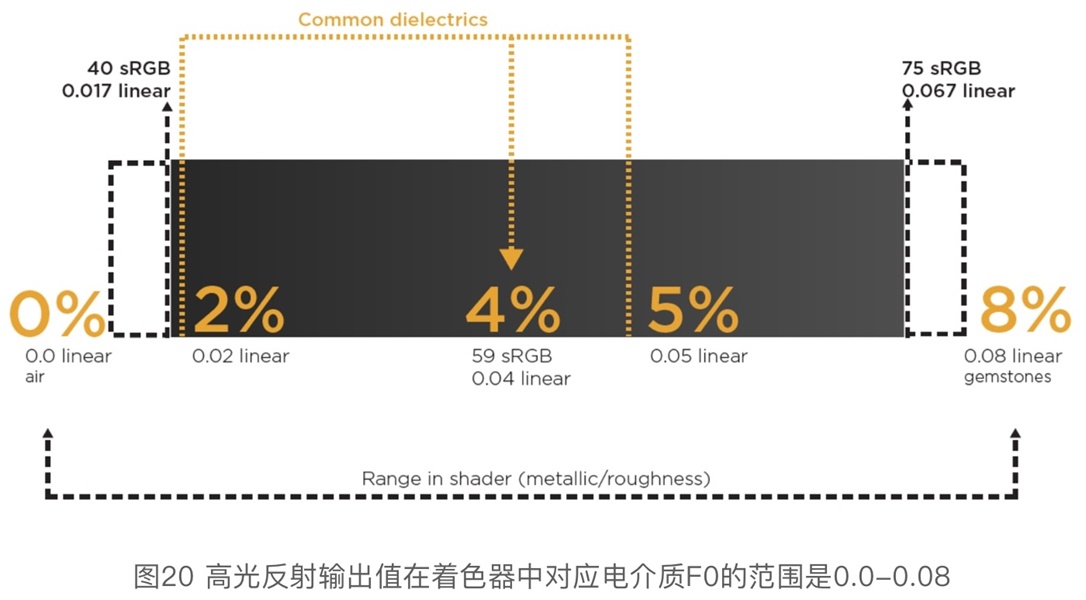 硬核干货！各路专家编制+腾讯翻译的《PBR指引手册》（二）