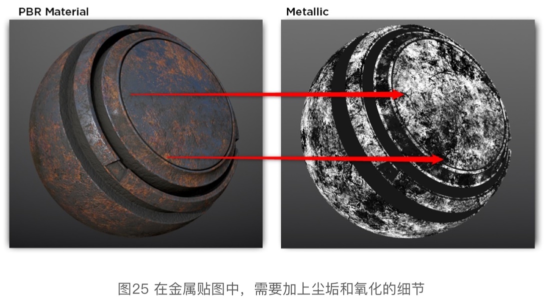 硬核干货！各路专家编制+腾讯翻译的《PBR指引手册》（二）