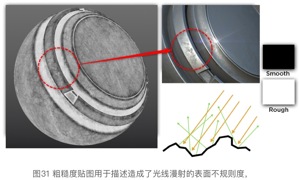 硬核干货！各路专家编制+腾讯翻译的《PBR指引手册》（二）