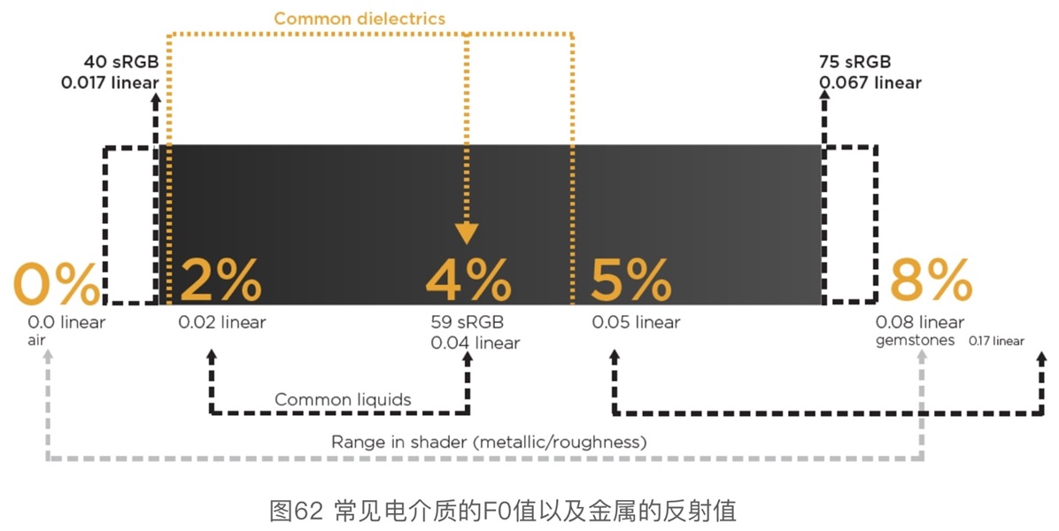 硬核干货！各路专家编制+腾讯翻译的《PBR指引手册》（二）