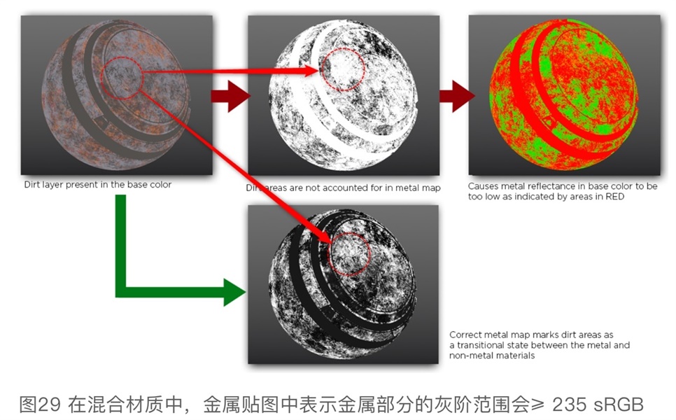 硬核干货！各路专家编制+腾讯翻译的《PBR指引手册》（二）