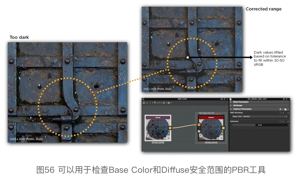 硬核干货！各路专家编制+腾讯翻译的《PBR指引手册》（二）