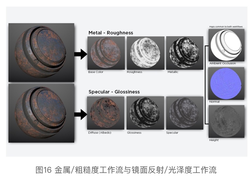 硬核干货！各路专家编制+腾讯翻译的《PBR指引手册》（二）