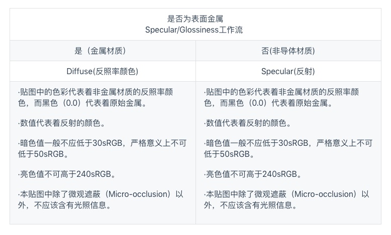 硬核干货！各路专家编制+腾讯翻译的《PBR指引手册》（二）