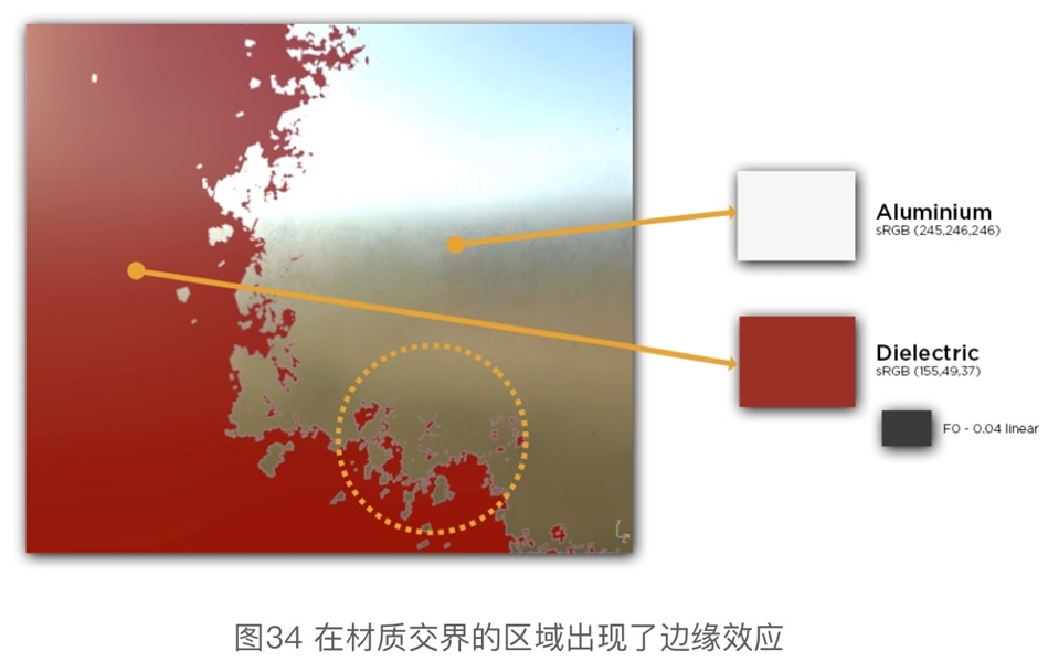 硬核干货！各路专家编制+腾讯翻译的《PBR指引手册》（二）