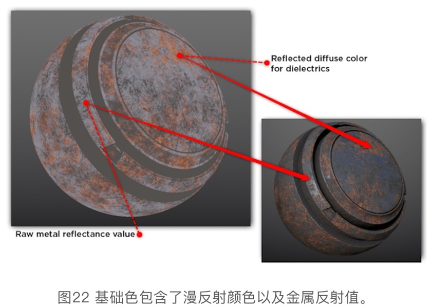 硬核干货！各路专家编制+腾讯翻译的《PBR指引手册》（二）