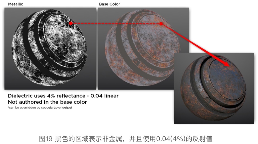 硬核干货！各路专家编制+腾讯翻译的《PBR指引手册》（二）