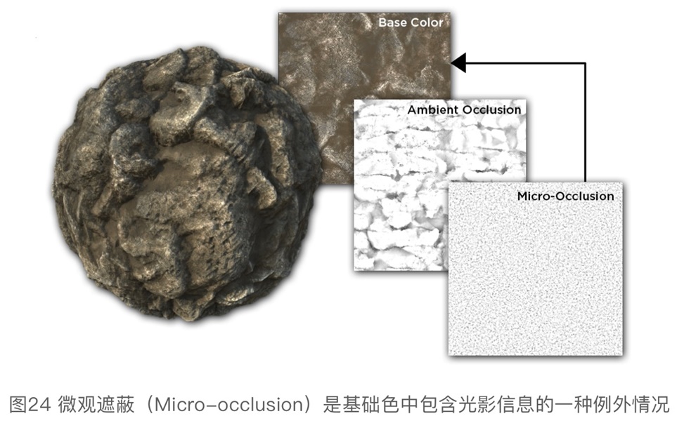 硬核干货！各路专家编制+腾讯翻译的《PBR指引手册》（二）