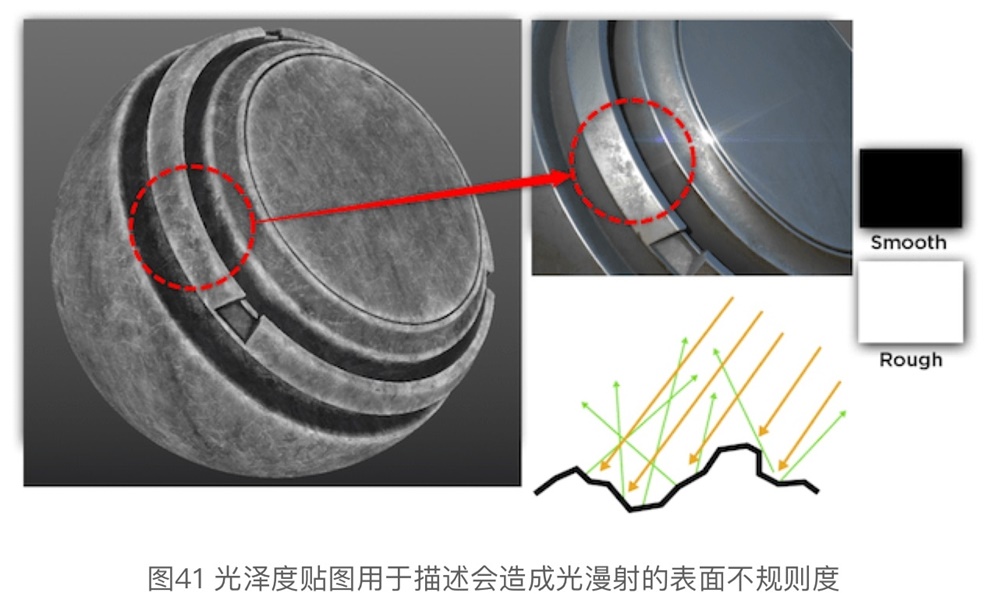 硬核干货！各路专家编制+腾讯翻译的《PBR指引手册》（二）