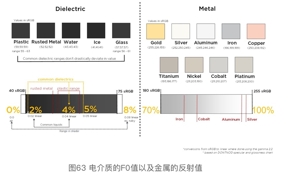 硬核干货！各路专家编制+腾讯翻译的《PBR指引手册》（二）