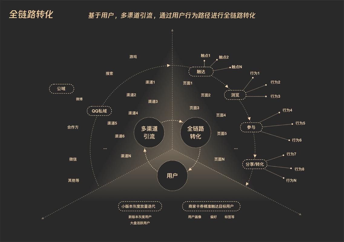 同样是红包设计，腾讯的顶尖团队是如何做的？