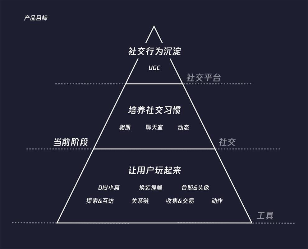 用腾讯的实战案例，帮你了解大厂的完整设计流程