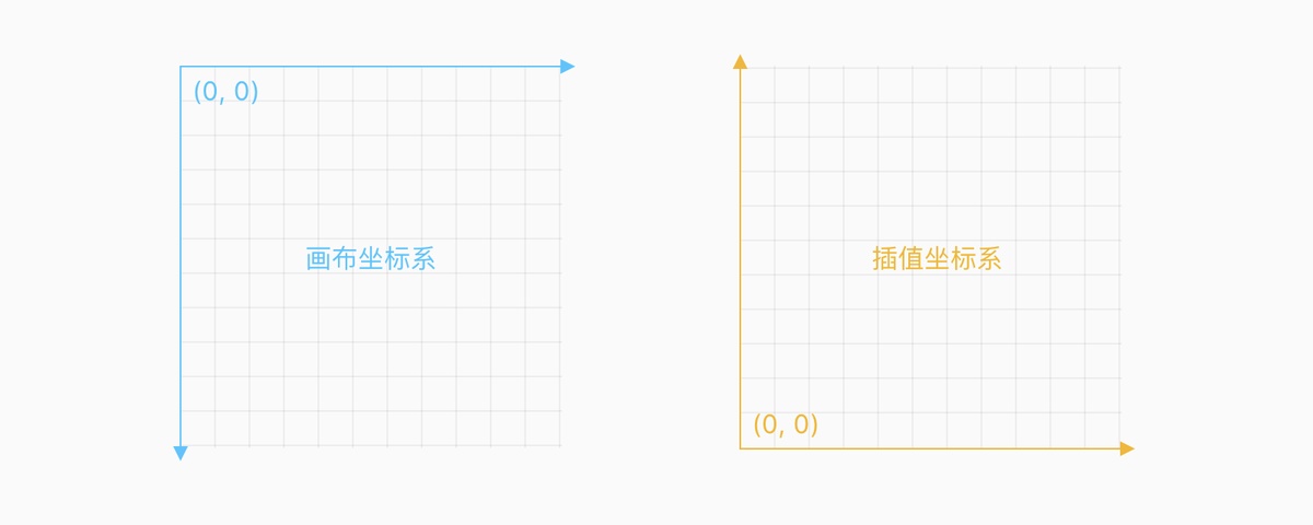 大厂硬核干货！深入分析弹性动效的应用及原理