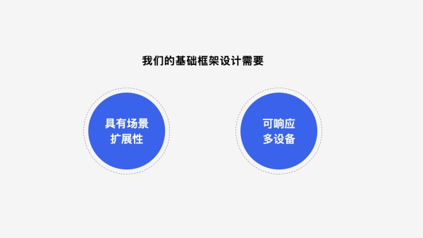 实战案例！腾讯文档在线收集表设计复盘总结