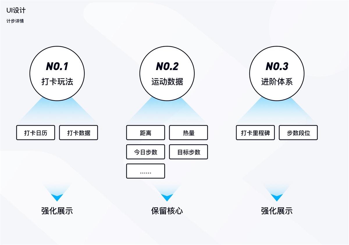 腾讯实战案例！QQ运动是如何做用户体验升级的？